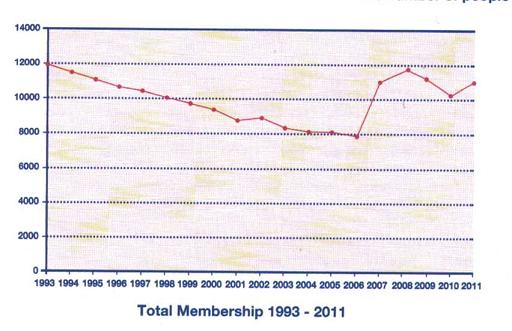 bof-membership.jpg