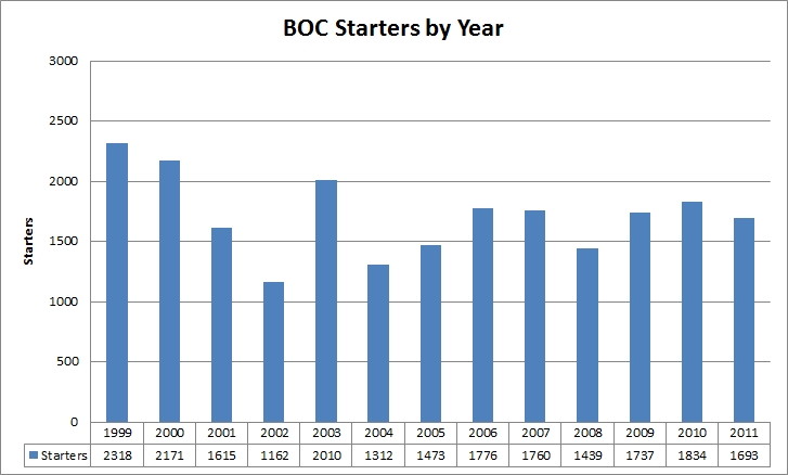 BOCStarters.jpg