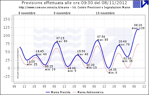 bollettino_grafico.jpg