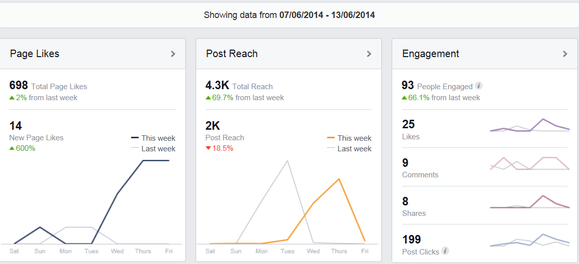 FB screengrab Insights tab.png