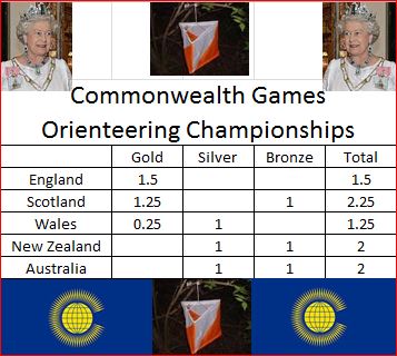 Commonwealth medal table.JPG