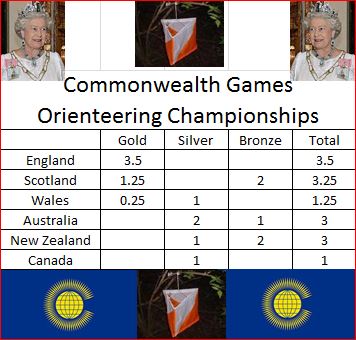 Commonwealth medal table.JPG