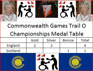 Commonwealth trailo medal table.JPG