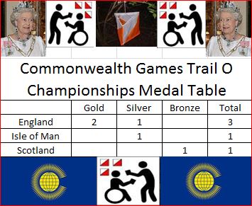 Commonwealth trailo medal table.JPG
