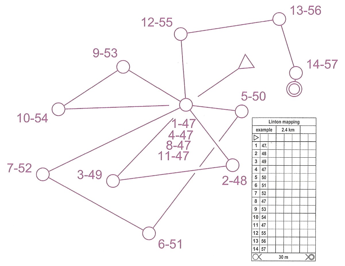 Linton example loops.jpg