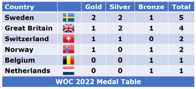 woc2022-medal-table-small.png