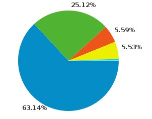 Browsers - Google Analytics-1.jpg