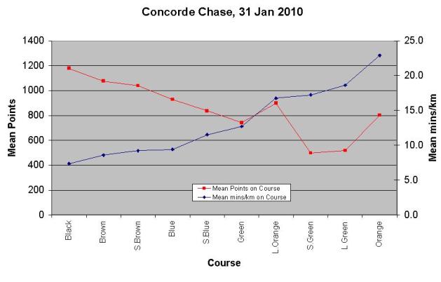 concordechasepoints.jpg