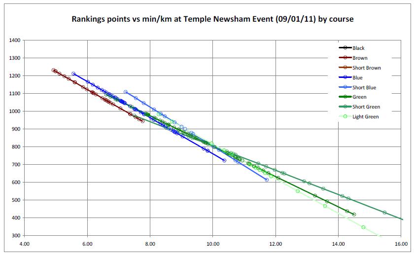 TempleNewshamRankings.JPG